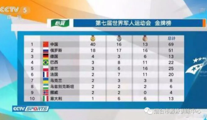  那不勒斯主场强势，死亡之组领跑积分榜